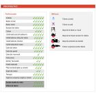 Disc diam. pt. beton armat GEPARD 300, 300x25,4/30x12 mm (GE300)